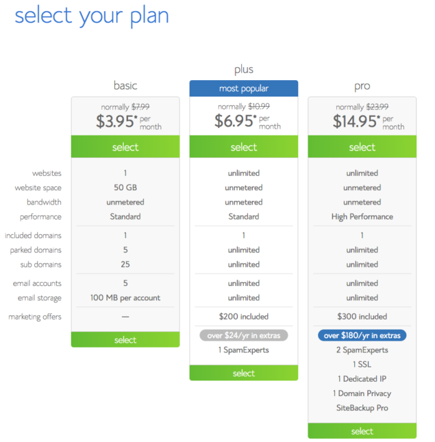 Creating a blog using WordPress with Bluehost.com-Select Your Plan