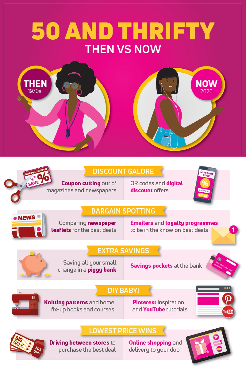 Game Shopping 1670 vs 2020 Infogram